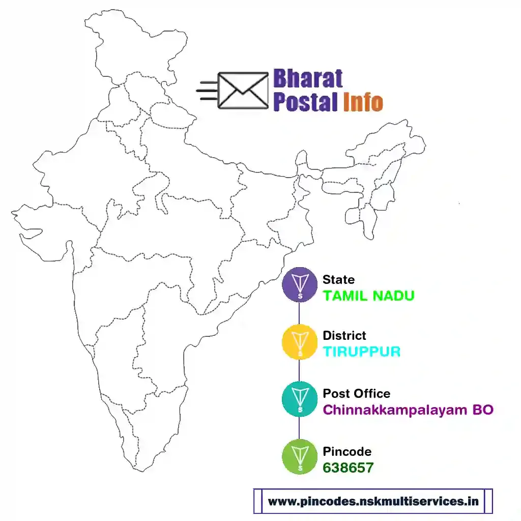 tamil nadu-tiruppur-chinnakkampalayam bo-638657